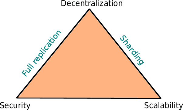 Blockchain Consensus Study